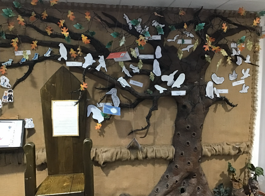 Celebrating Our Class Birds Through Art